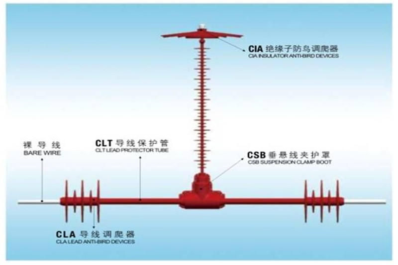 硅橡胶绝缘子防鸟调爬器